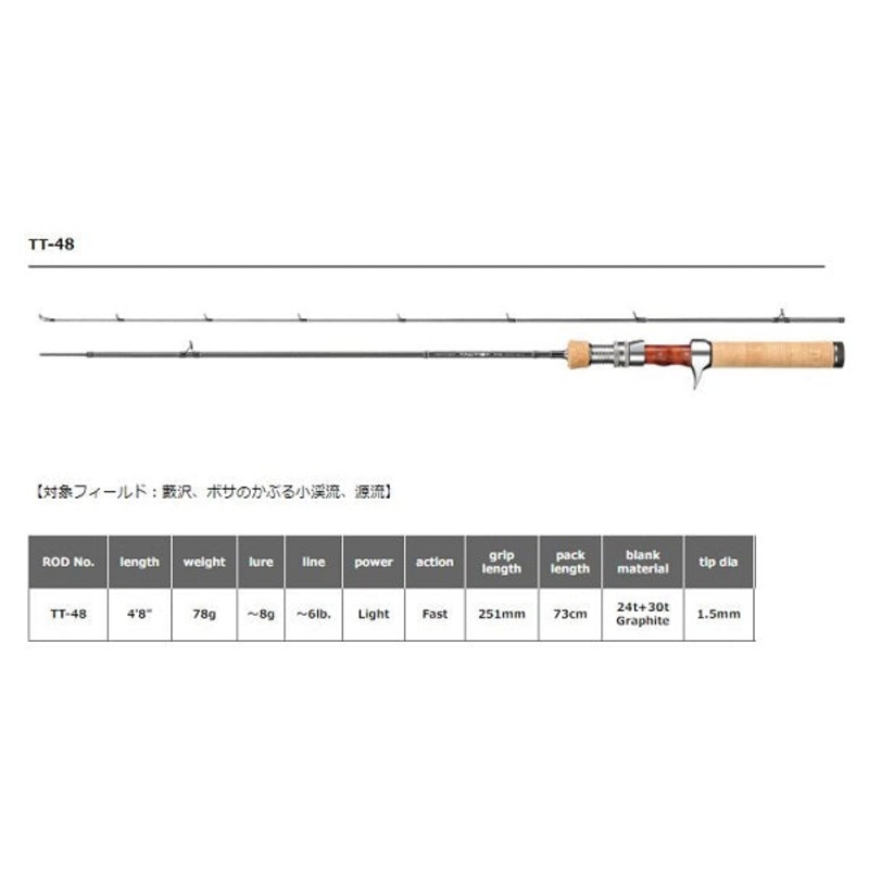 Smith Troutin Spin Tactist TT-48 (Baitcasting 2 Piece)